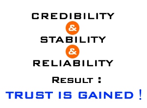 Credibility & Stability & Reliability Result:Trust is Gained!